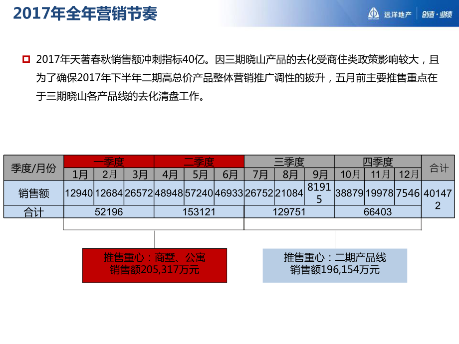 产品推售策略报告最终版课件.pptx_第3页