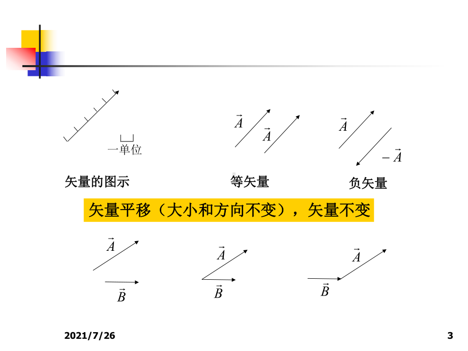 大学物理学习必备数学知识课件.ppt_第3页