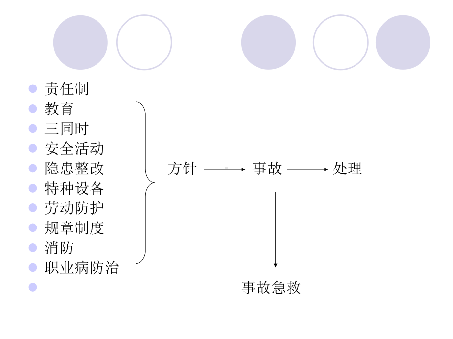 厂级安全培训PPT合集课件.ppt_第2页