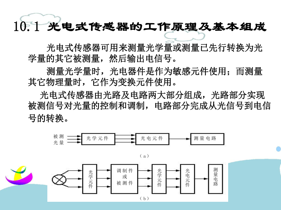 传感器原理b10课件.ppt_第3页