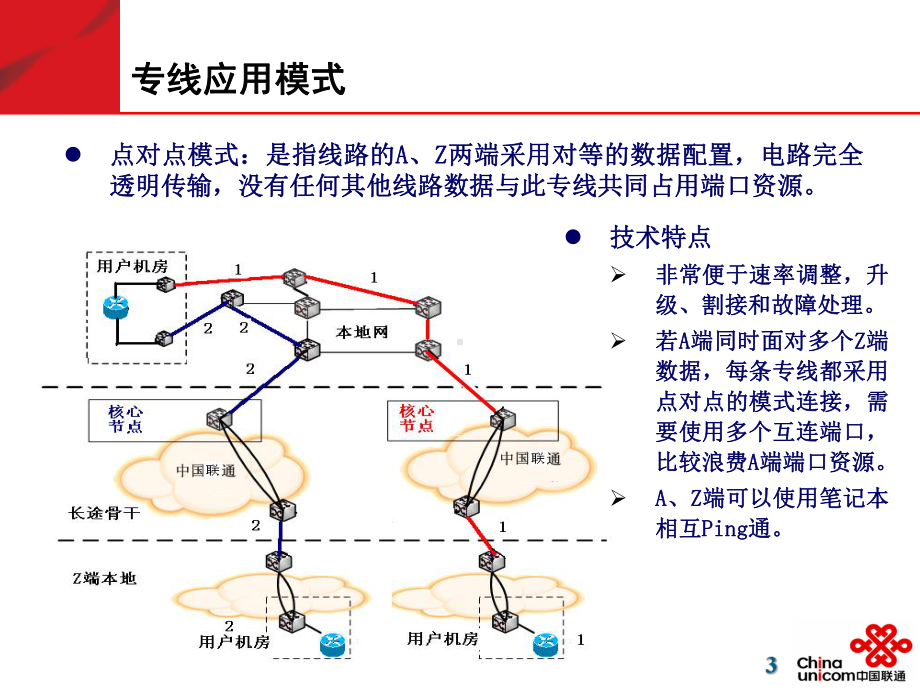 以太网专线测方法-PPT精选课件.ppt_第3页