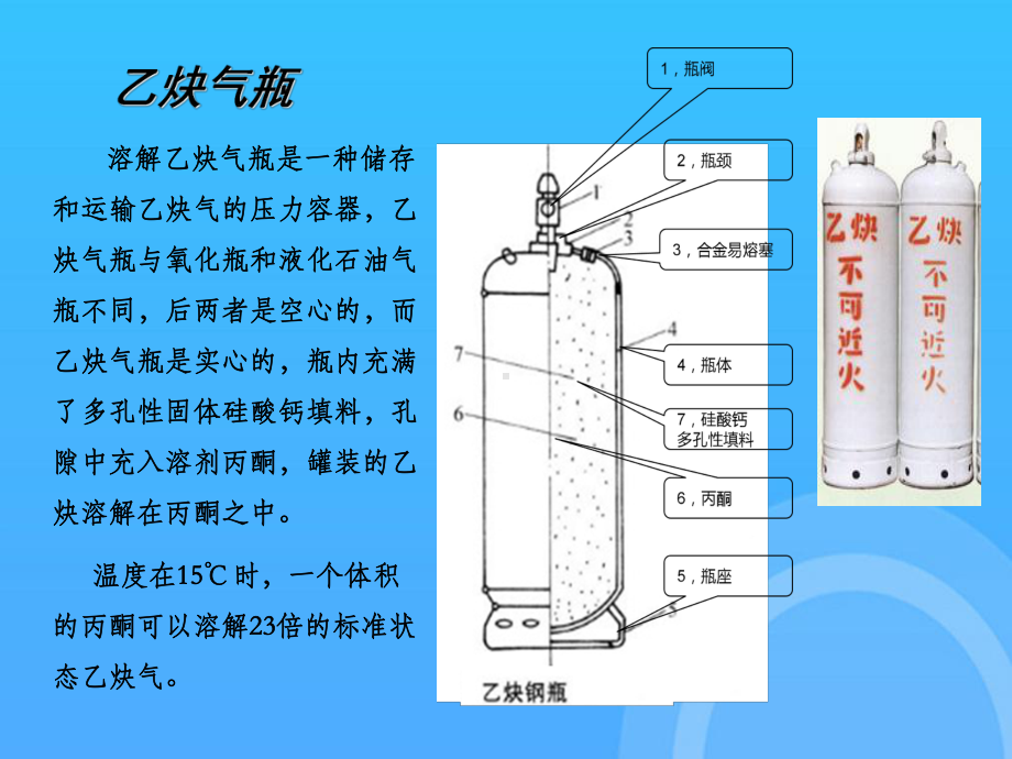 乙炔气瓶的安全使用PPT课件.ppt_第3页