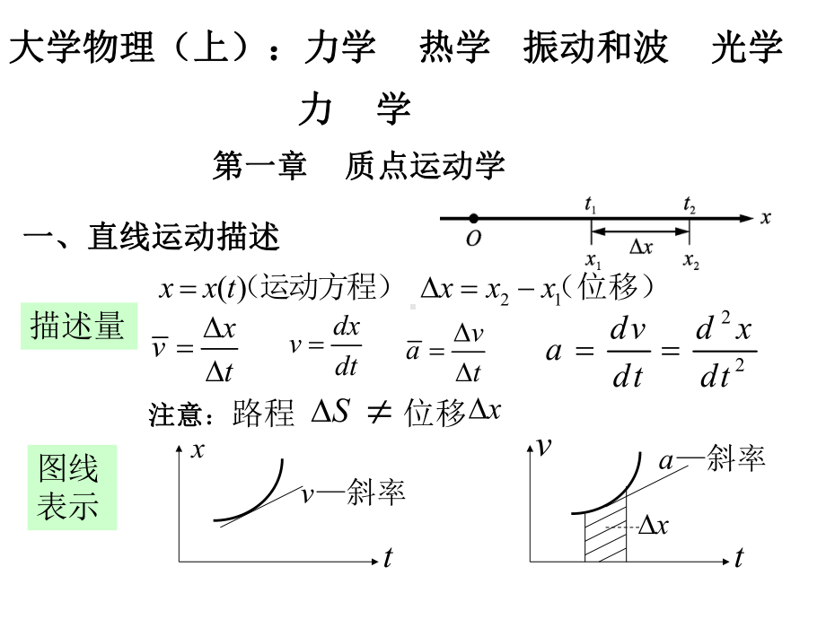 大学物理学上复习课件.ppt_第1页