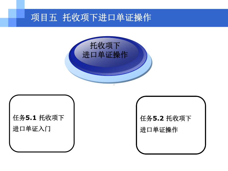 外贸单证实务和操作项目五托收项下进口单证操作课件.ppt_第3页