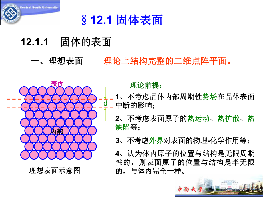 低维固体和纳米结构课件.ppt_第2页