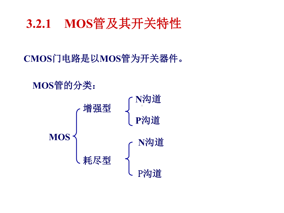 基本CMOS逻辑门电路课件.ppt_第2页