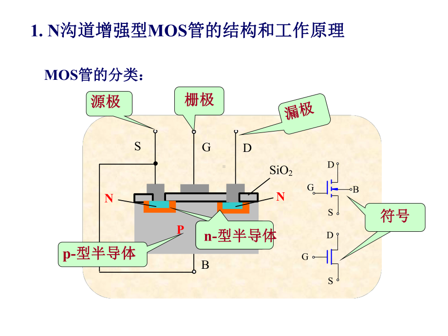 基本CMOS逻辑门电路课件.ppt_第3页