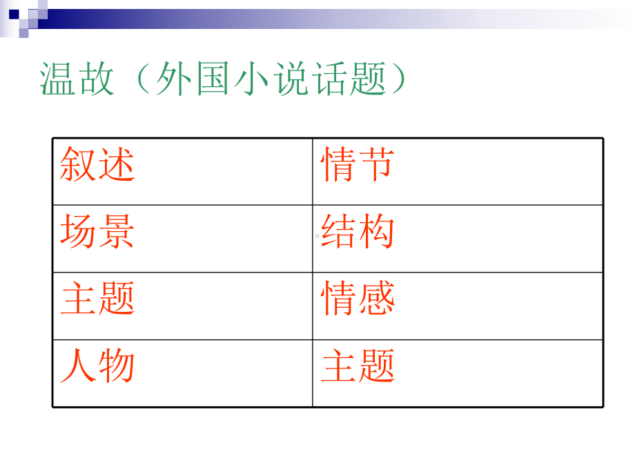 夯实话题旧知(上课)课件.ppt_第3页