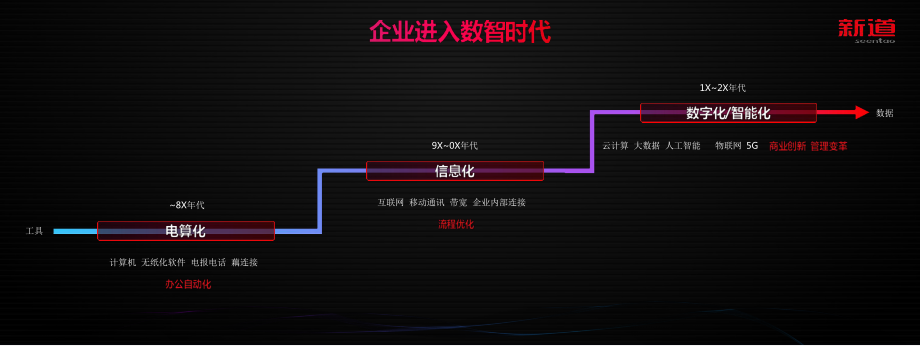 培养数字人才服务产业升级课件.pptx_第3页