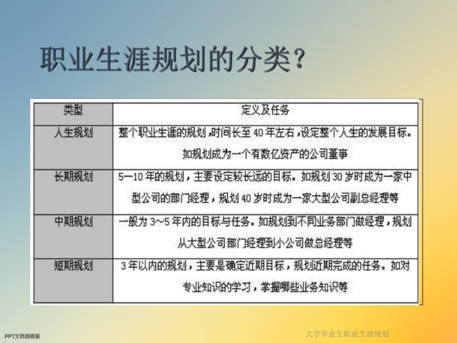 大学毕业生职业生涯规划课件.ppt_第3页