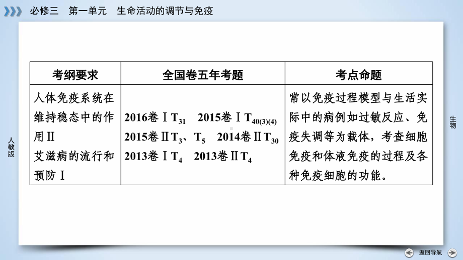 优选教育必修第单元第讲免疫调节.ppt课件.ppt_第2页