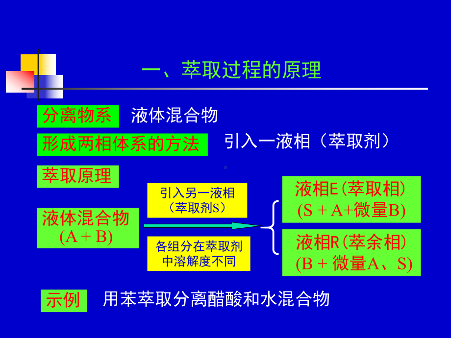 化工原理下册3536学时课件.ppt_第3页