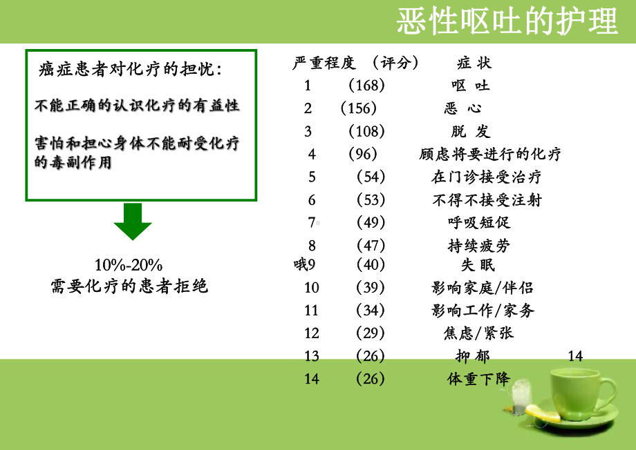 肿瘤患者常见症状的护理-李艳娜课件.ppt_第3页