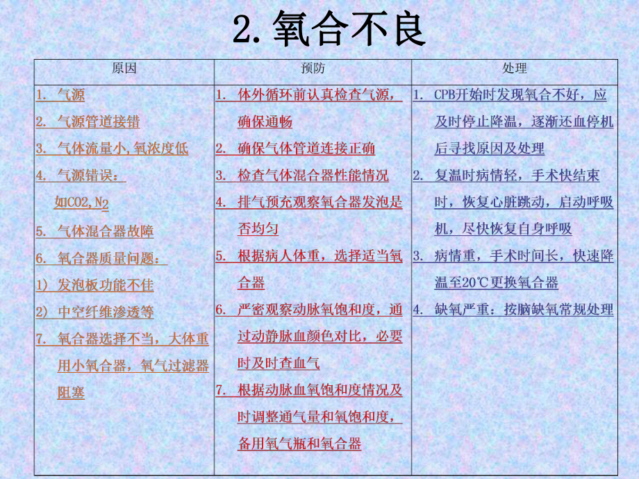 医学体外循环常见意外情况和处置ppt培训课件.ppt_第3页