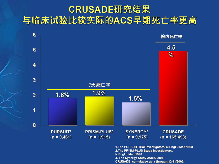 从指南到临床实践 -看ACS的抗栓治疗课件.ppt_第2页