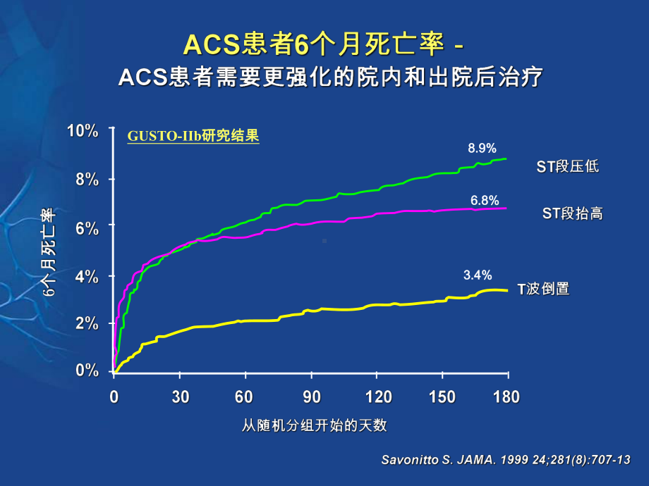 从指南到临床实践 -看ACS的抗栓治疗课件.ppt_第3页