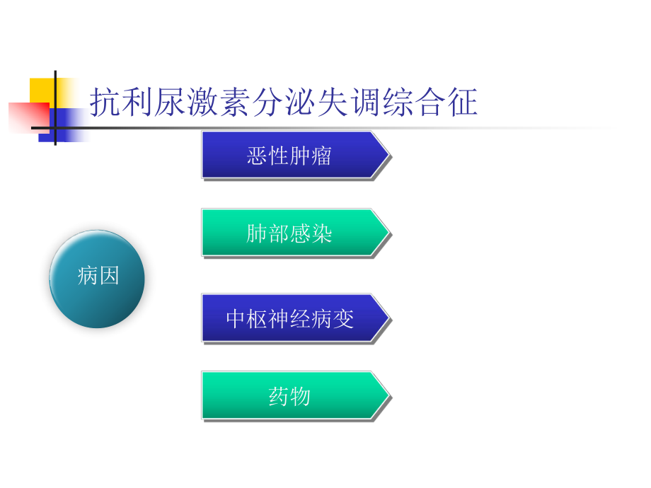 (内科二课件)抗利尿激素分泌失调综合症.pptx_第3页