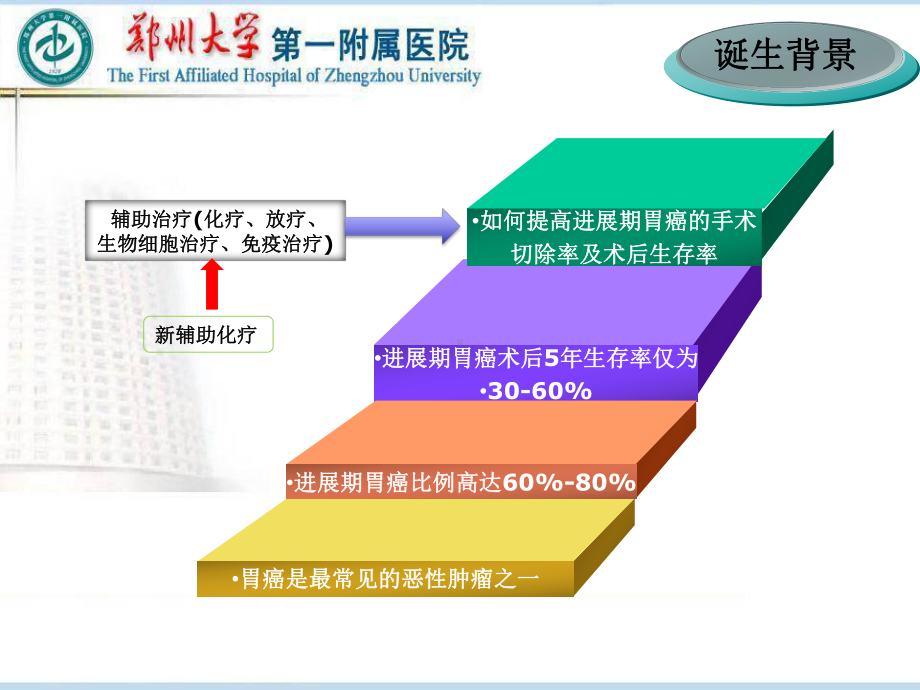 进展期胃癌术前新辅助化疗研究进展与病例分享课件.pptx_第2页