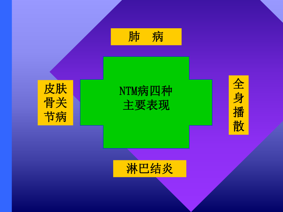 非结核分支杆菌病的诊断与处理课件.ppt_第3页