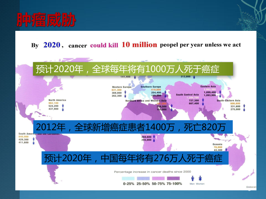 关爱生命防治肿瘤PPT课件.ppt_第3页