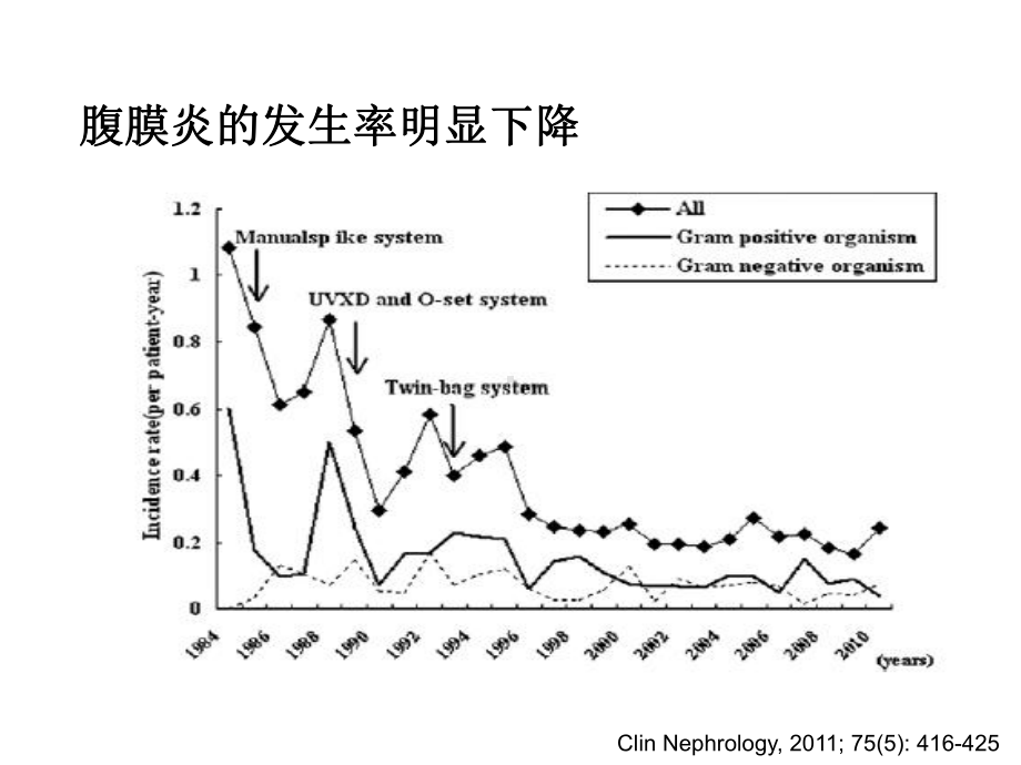 腹膜透析相关感染课件.ppt_第2页