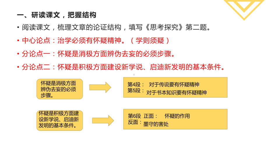 部编版九年级初三语文上册《怀疑与学问》课件（集体备课定稿）.pptx_第2页