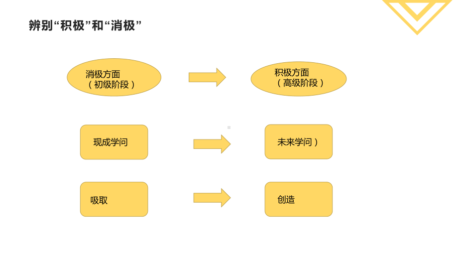 部编版九年级初三语文上册《怀疑与学问》课件（集体备课定稿）.pptx_第3页