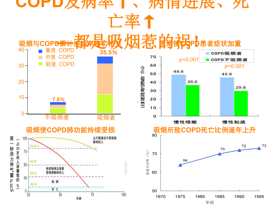 戒烟治疗与COPDPPT课件.ppt_第3页