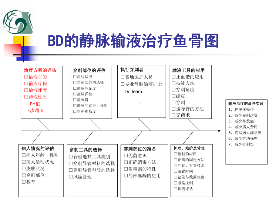 药物性质与静脉输液的关系李晓华修订3-精品课件.ppt_第3页