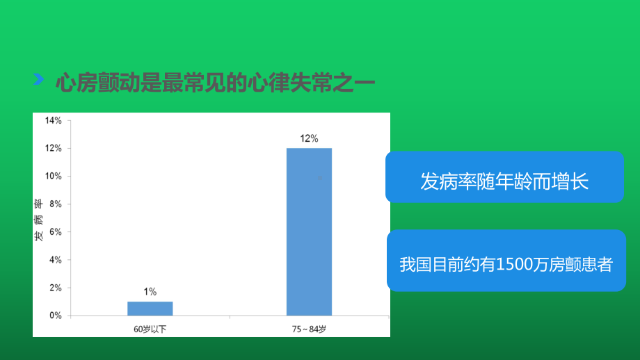 心房颤动的抗凝治疗策略与出血的防治课件.pptx_第2页