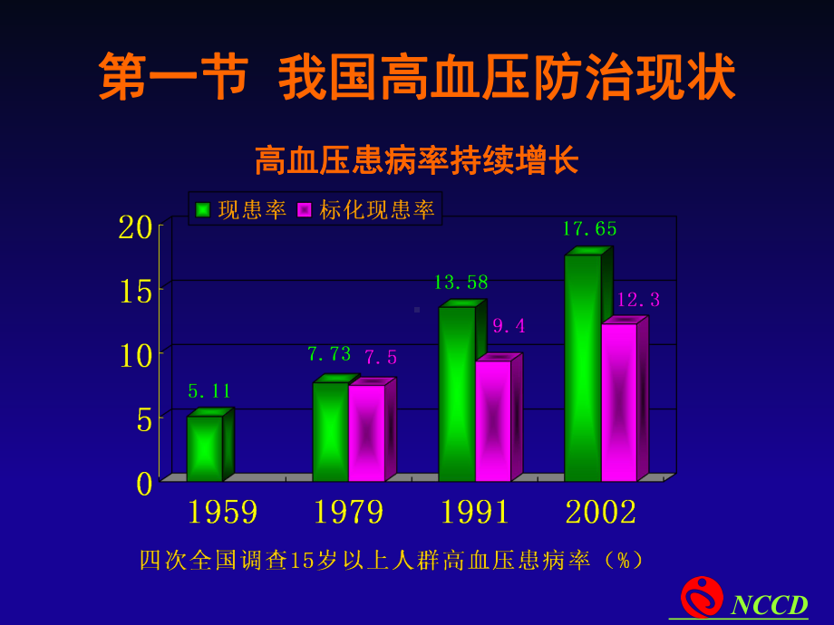 一-高血压的药物治疗课件.ppt_第2页