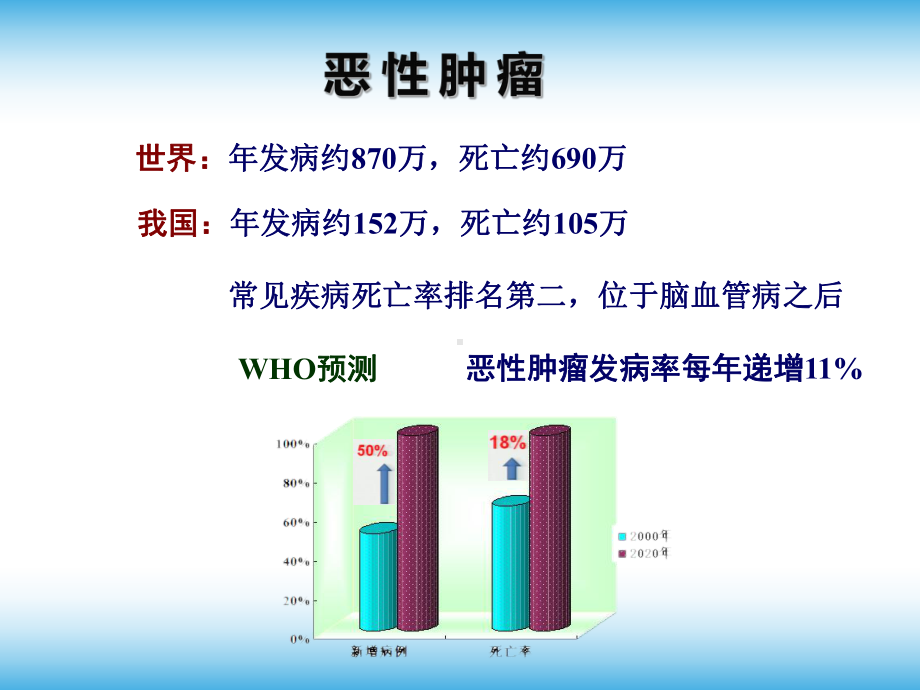 最新抗肿瘤药专题知识主题讲座课件.ppt_第3页