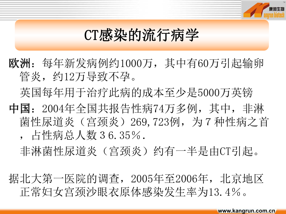 沙眼衣原体感染与筛查课件.ppt_第3页