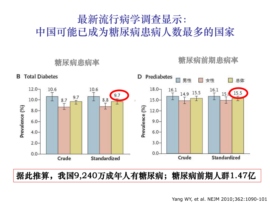 糖尿病患者围术期的管理课件.ppt_第2页