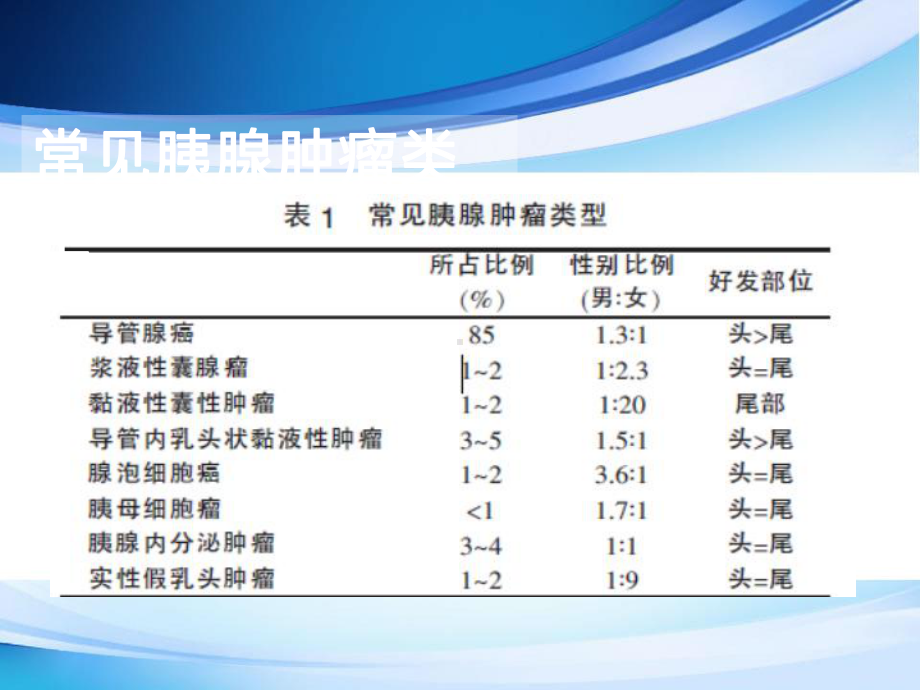 胰腺常见原发肿瘤的CT表现课件.ppt_第3页