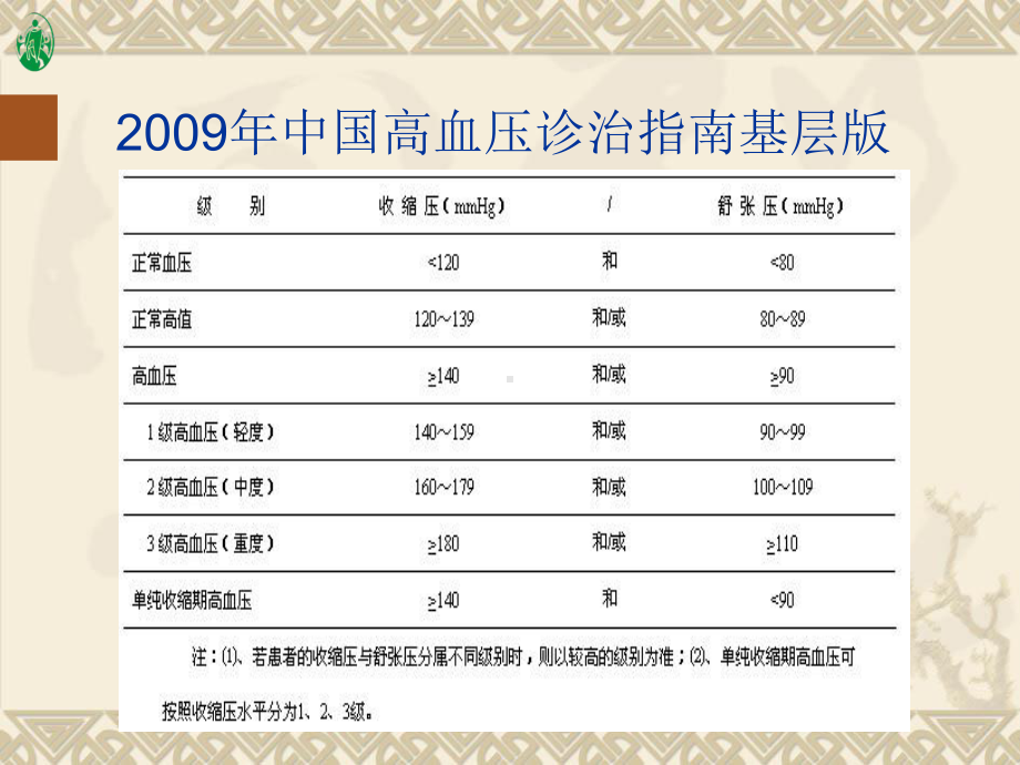 社区高血压分级、分层管理PPT课件.ppt_第3页