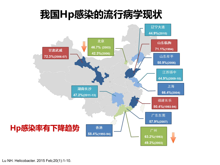 HP的治疗现状ppt课件.ppt_第3页