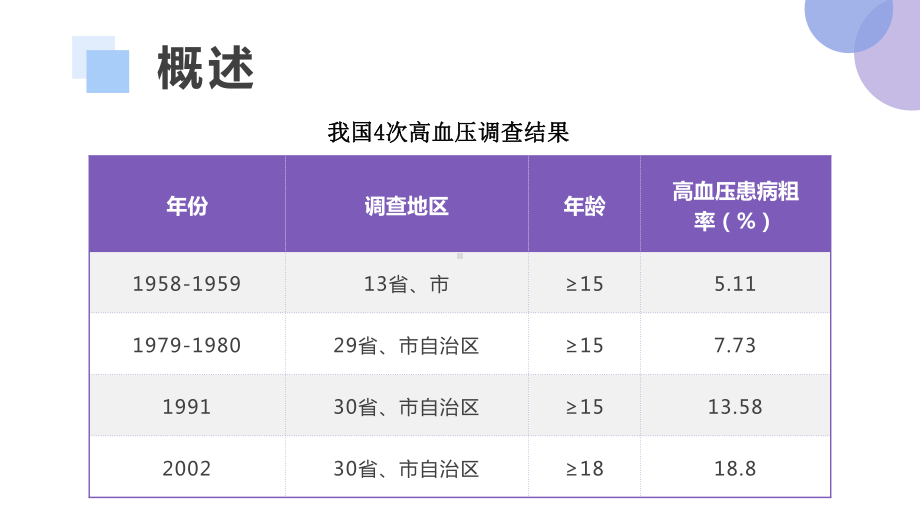 《营养学》高血压的营养防治课件.pptx_第3页