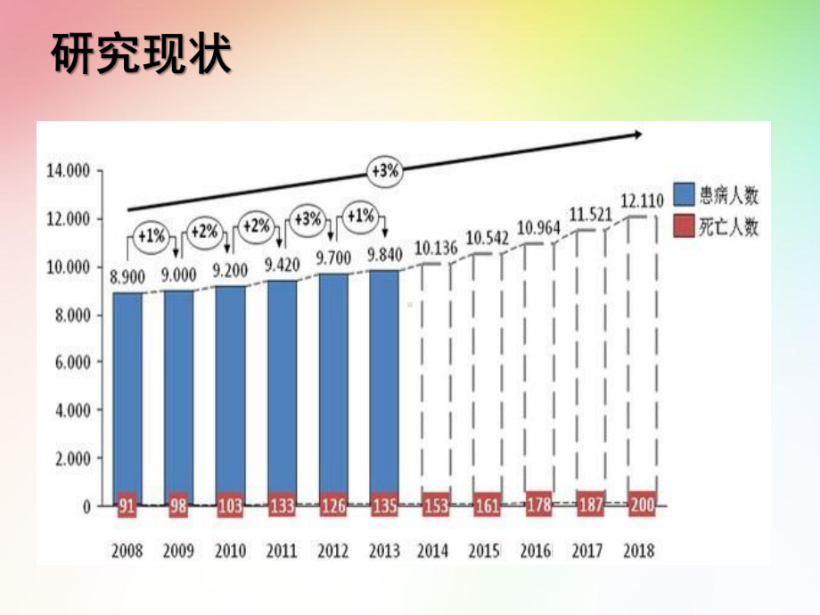 围手术期患者血糖管理课件.ppt_第2页