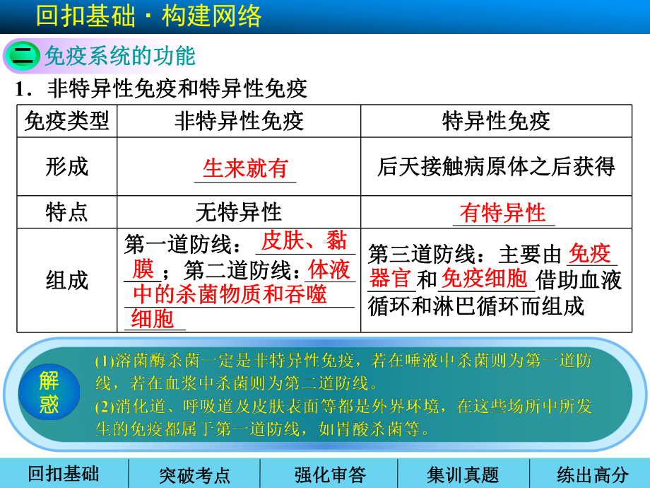 全国青年教师素养大赛一等奖课件免疫调节.ppt_第3页