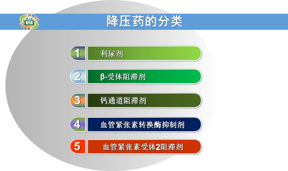 高血压药物PPT课件.ppt_第2页