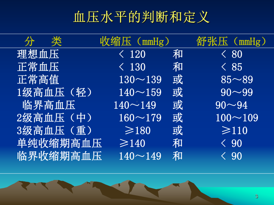 高血压病用药的护理ppt课件.ppt_第3页