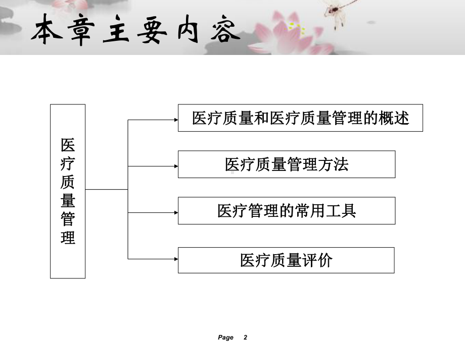 全面医疗质量管理与控制课件.ppt_第2页