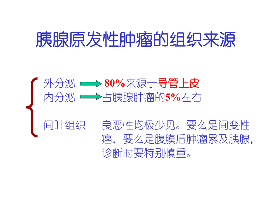 胰腺肿瘤的最新WHO病理组织学分类课件.ppt_第2页