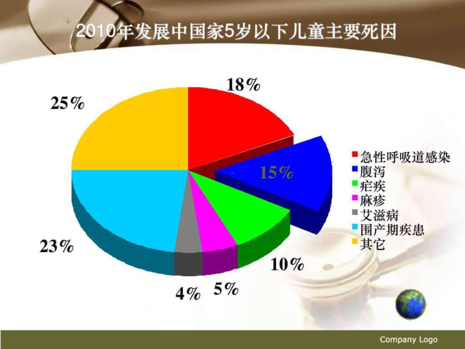 轮状病毒肠炎图文课件.pptx_第2页