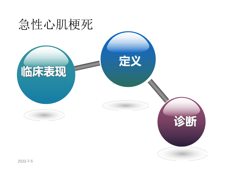 急性心肌梗死的护理查房75931课件.ppt_第2页