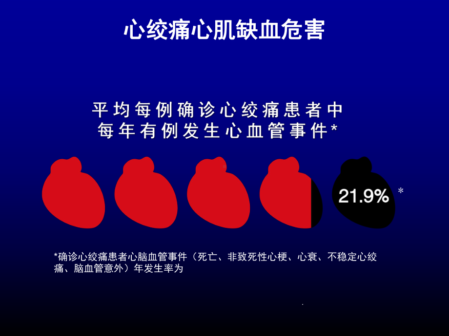 冠心病患者优化治疗β受体阻滞剂剂量课件.pptx_第3页