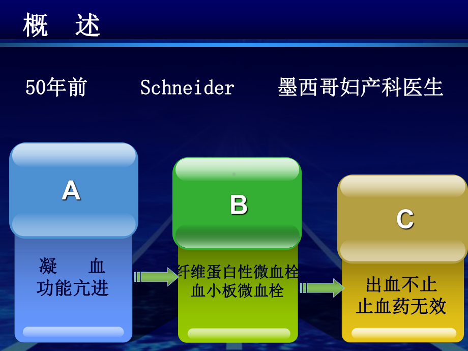 （病理生理学）弥 散 性 血 管 内 凝 血new课件.ppt_第3页