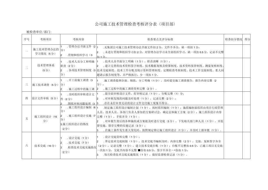 施工技术管理检查考核评分表（项目部）.docx_第1页