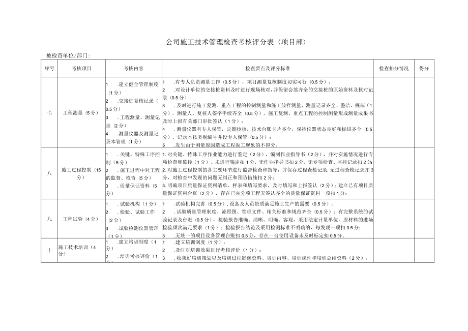 施工技术管理检查考核评分表（项目部）.docx_第2页